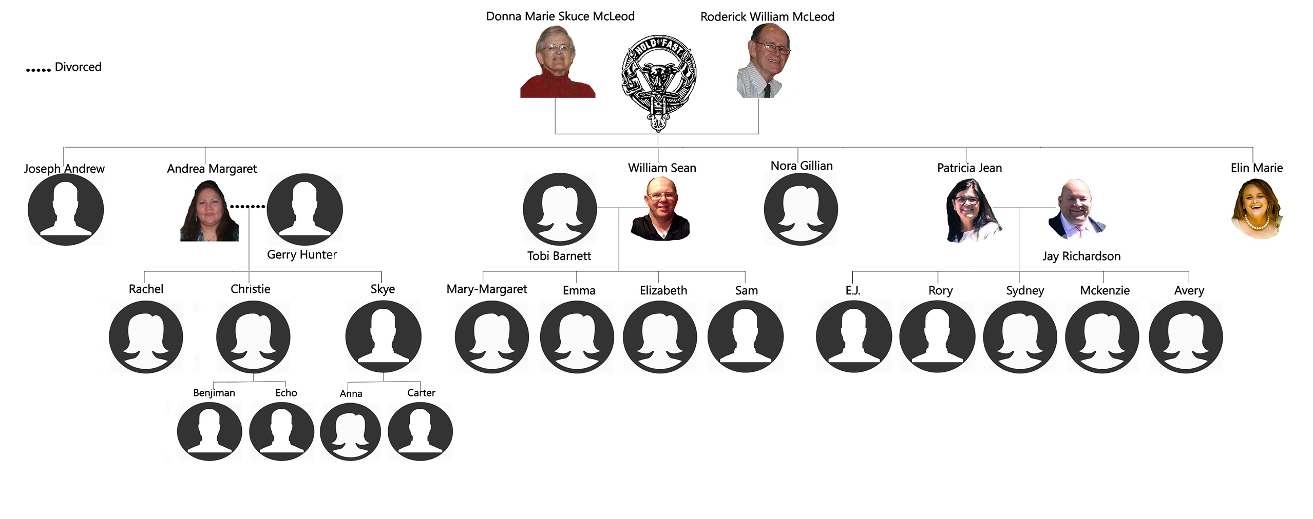 Donna's posterity 4 generations